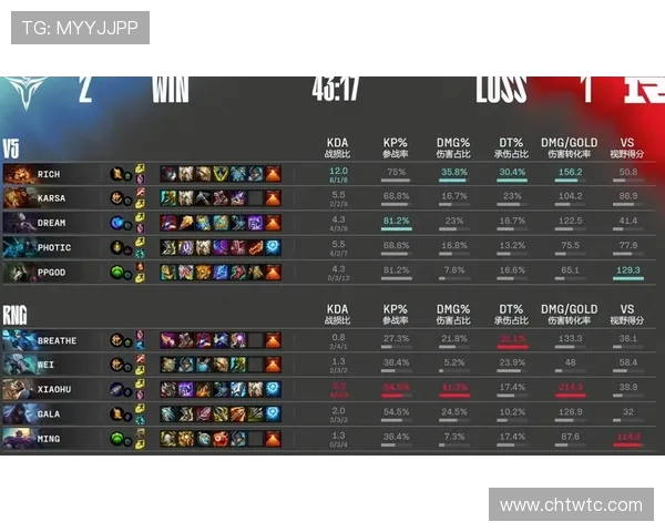 赛后分析:V5与RNG选手个人能力对比及表现评估