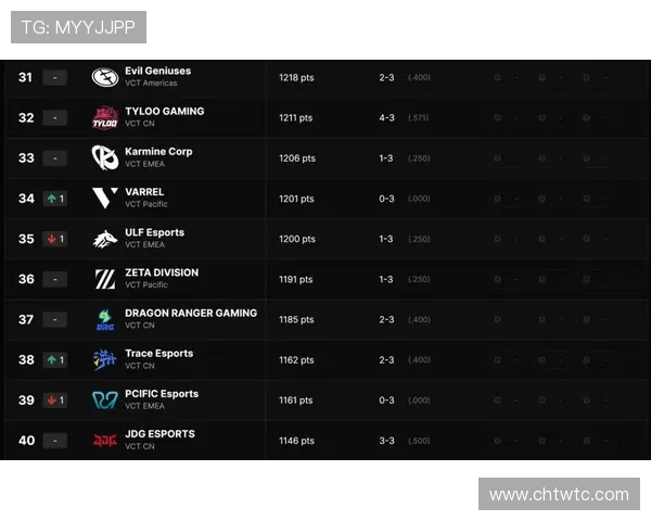 EDG以98分稳居大师赛积分榜首位其他战队紧追不舍
